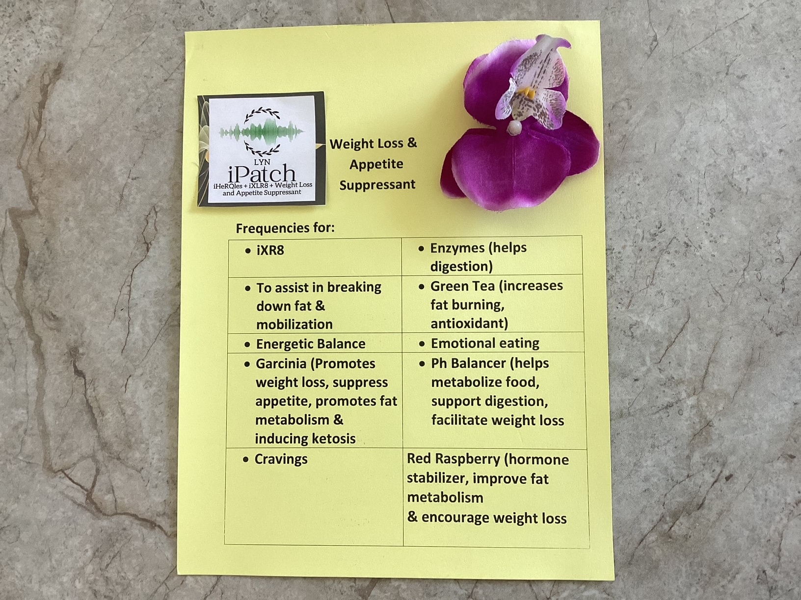 Weight Loss and Appetite Suppressant LYN iPatch frequency information sheet